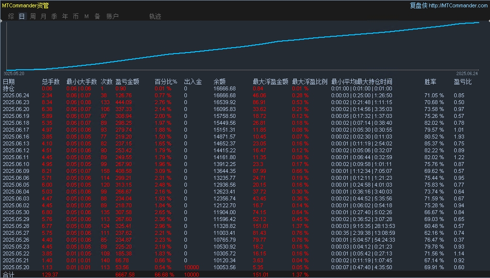 QHASK超级智能量化EA